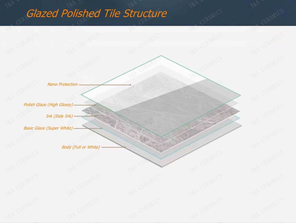 Structure Of Glazed Polished Tile